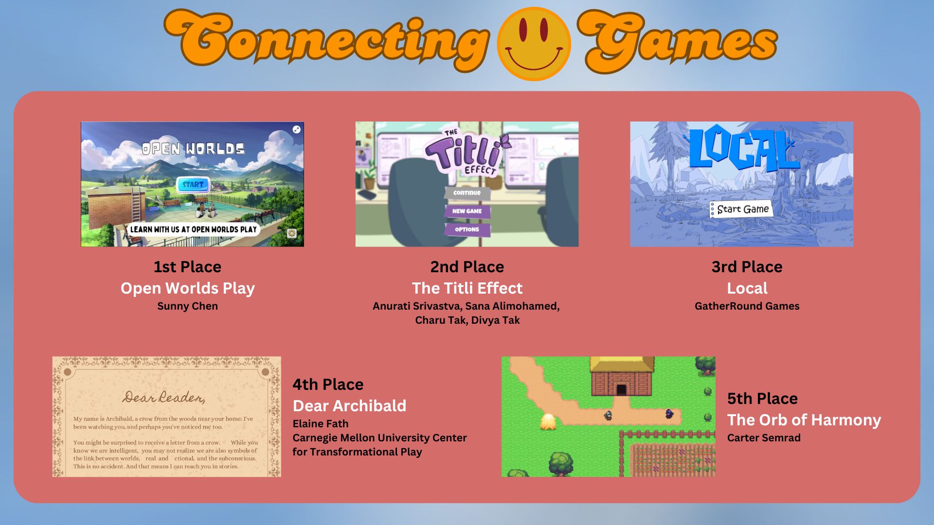 An image using the theme for the Connecting Games Game Design Challenge. The background is similar to a light blue sky with transparent clouds. At the top-center is a 70s style logo: 'Connecting.Games' with an iconic smiling face in place of the dot. Below is a rounded frame containing information and screenshots for the five winning video games. [Descriptions for the screenshots of the winning video games is not provided.]

1st Place
'Open Worlds Play'
Sunny Chen

2nd Place
'The Titli Effect'
Anurati Srivastva, Sana Alimohamed, Charu Tak, Divya Tak

3rd Place
'Local'
GatherRound Games

4th Place
'Dear Archibald'
Elaine Fath
Carnegie Mellon University Center for Transformational Play

5th Place
'The Orb of Harmony'
Carter Semrad

.